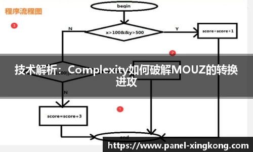 星空体育官方网站